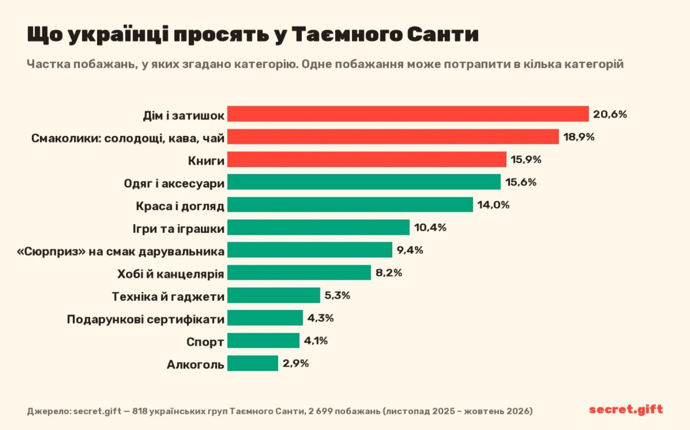 Попросіть написати побажання